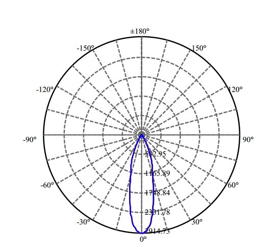 Nata Lighting Company Limited - High Efficiency Reflector